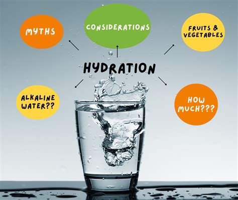 hydration sources