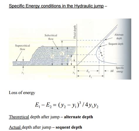 hydraulic choke specific energy diagram