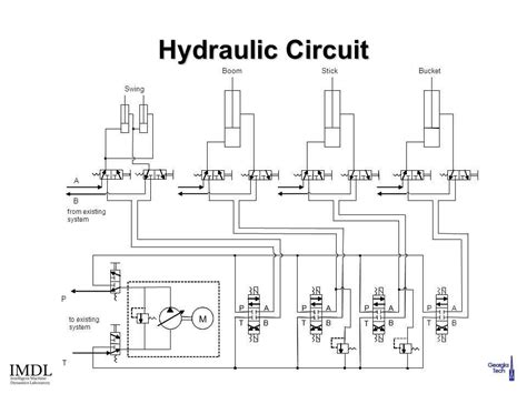 Full Hydraulic Circuit Technology: The Complete Guide for 2026 News