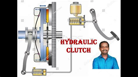 Hydraulic Clutch Setup