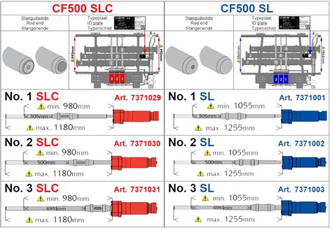 Hydraulic Controls Slc