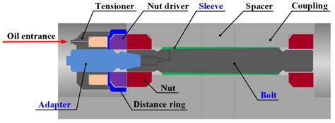 Hydraulic Coupling Bolt
