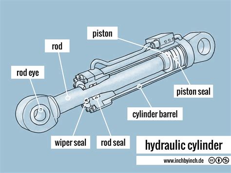 Hydraulic Cylinder Builder