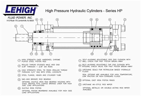 Hydraulic Cylinder Components Hs Code