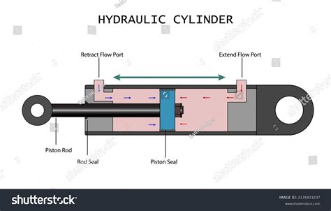 Hydraulic Cylinder Explained