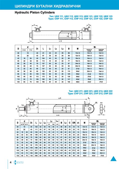 Hydraulic Cylinder Material Specification