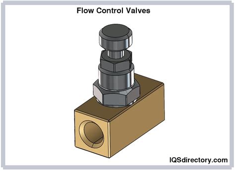 Hydraulic Flow Control Valves Explained