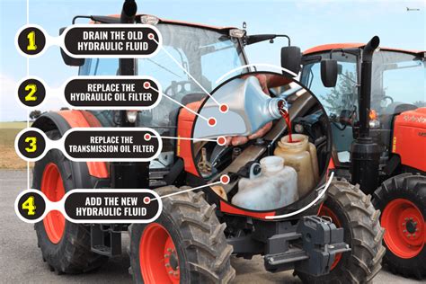 Hydraulic Fluid Capacity In Tractor