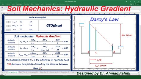 Hydraulic Gradient Calculation Excel