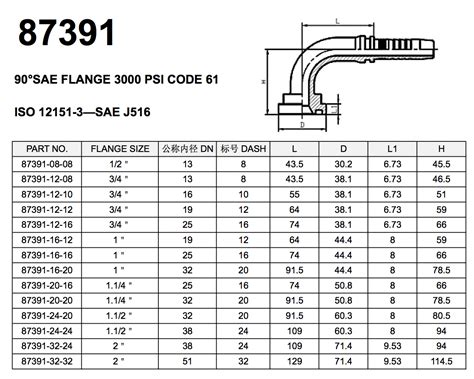 Hydraulic Hose Hsn Code