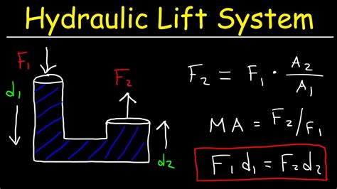 Hydraulic Jack Equation