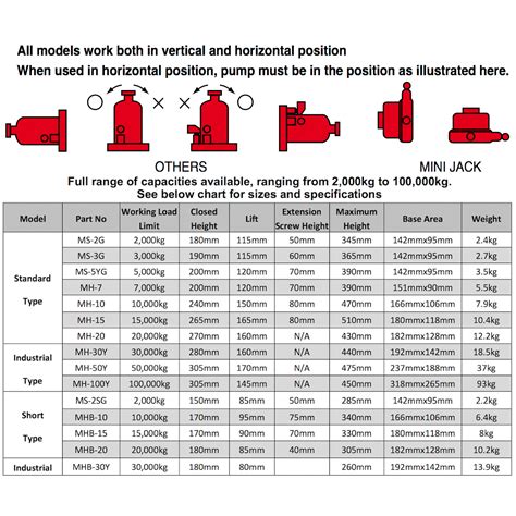Hydraulic Jack Standards