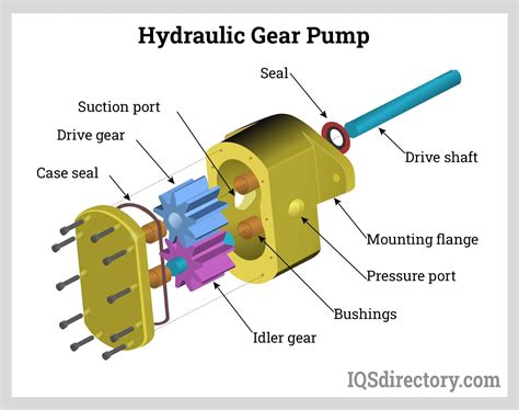 Hydraulic Pump Gear