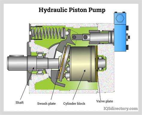 Hydraulic Pump Pulsing