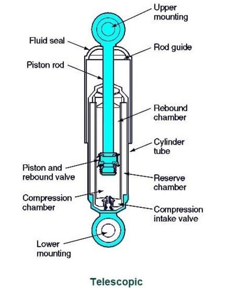 Hydraulic Shock Absorber For Cars