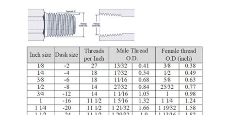 Hydraulic Sizes Chart