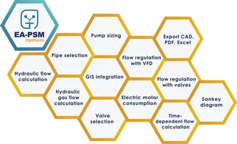 Hydraulic Software Price