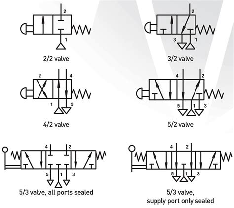 Hydraulic Solenoid Schematic