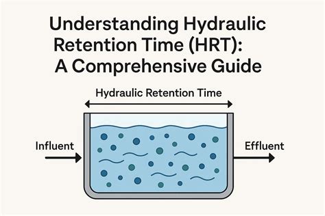 Hydraulic Time Definition