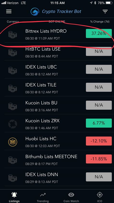 Hydro Bittrex: An In-depth Exploration