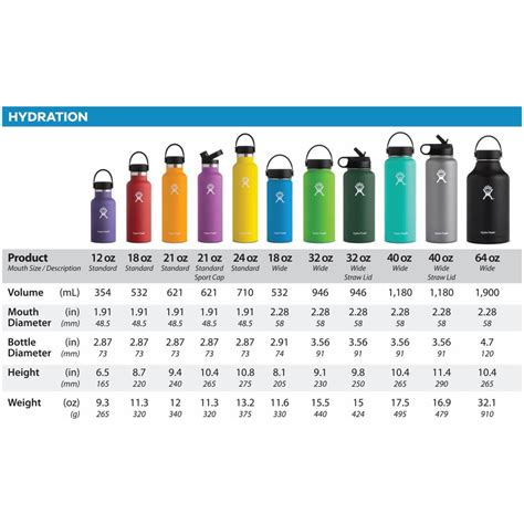 Hydro Flask Size Guide