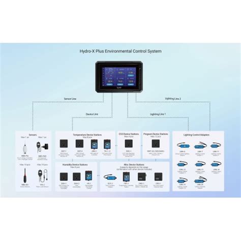 Hydro-X Plus Controller(Hcs-3)
