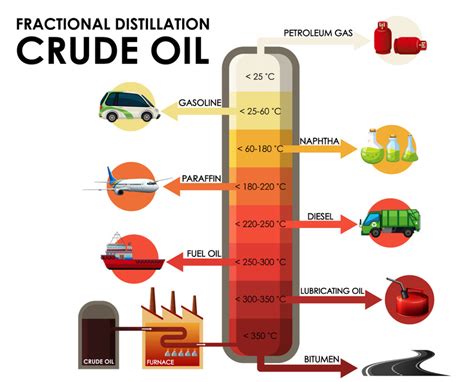 Hydrocarbon Oil Examples