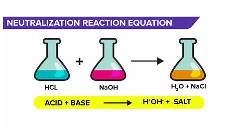 Hydrochloric Acid And Sodium Hydroxide Reaction /Base Neutralization For NaOH + HCl (