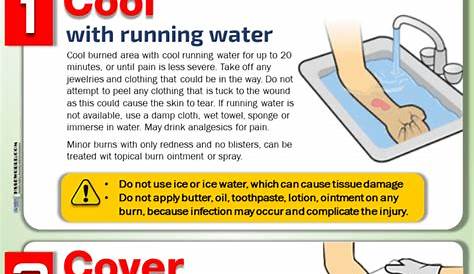 Hydrofluoric Acid Burn Kit First Aid Kits First Aid