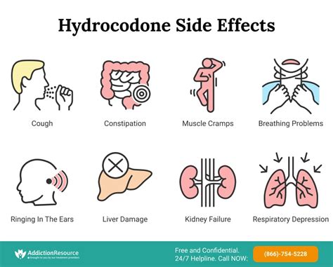 Understanding Hydrocodone/Acetaminophen Side Effects: Risks, Symptoms, and Precautions