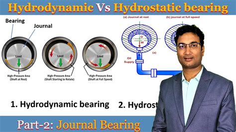 Hydrodynamic Vs Bearings