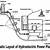 hydroelectric power plant schematic diagram