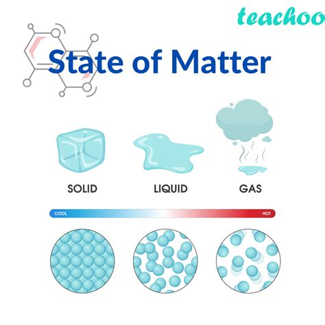 hydrogen at room temperature state of matter