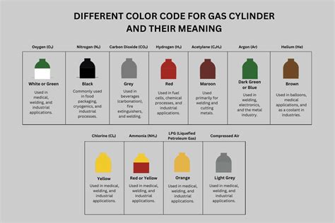 Hydrogen Gas Cylinder Colour Code
