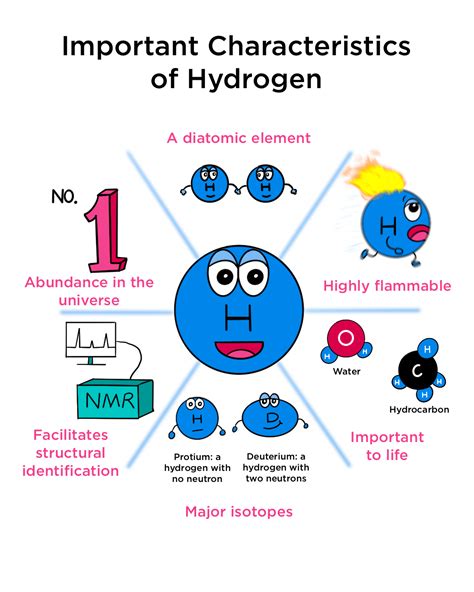 Secrets of Hydrogen Revealed in Comprehensive Guide to Properties