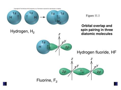 Hydrogen fluoride lewis structure