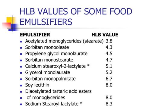 Hydrogenated Lecithin Hlb Value