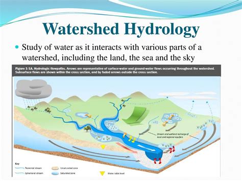 Hydrology Is The Study Of