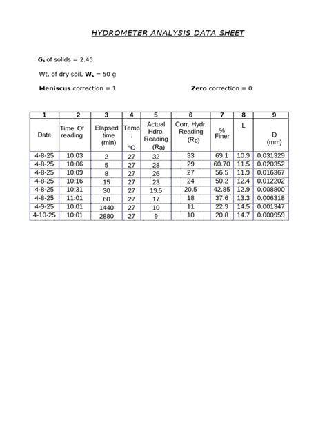 Hydrometer Analysis Scribd