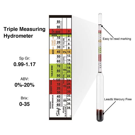 Hydrometer Calibration Meaning
