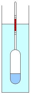 Hydrometer Hypatia