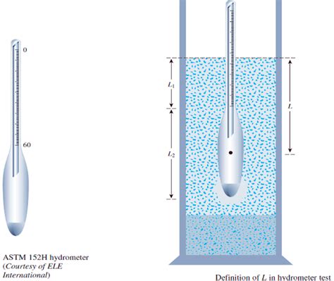 Hydrometer Test For Soil Lab Report