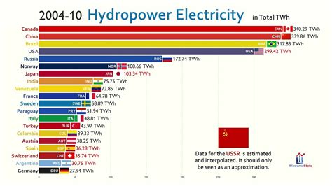 hydropower potential in finland