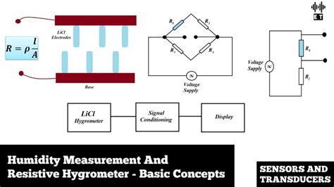 Hygrometer Vs Humidity Sensor