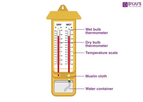Hygrometers How Its Work