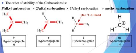 hyper conjunction effect