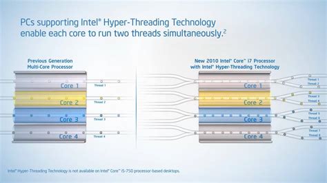 Hyper Threading Technology Intel 845pe: A Beginner-Friendly Walkthrough
