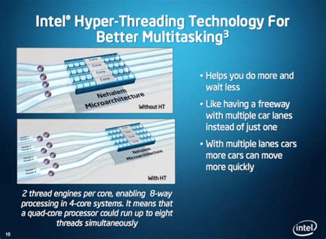 Hyper-Threading Does Not Work In A Virtualization Environment