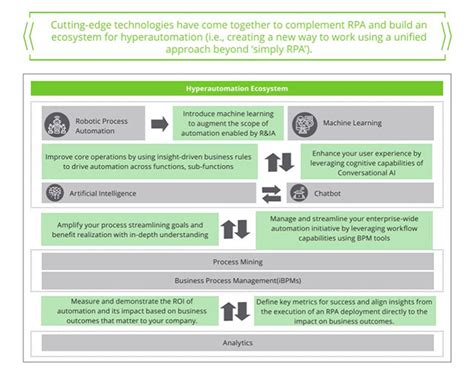 hyperautomation deloitte