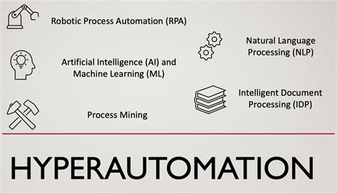 hyperautomation manager